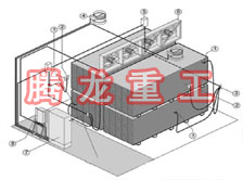 指接板烘干設(shè)備、指接板干燥設(shè)備、指接板烘干機(jī)、指接板干燥機(jī)、木工板烘干設(shè)備、木工板干燥設(shè)備...